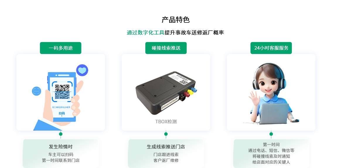 数字维保