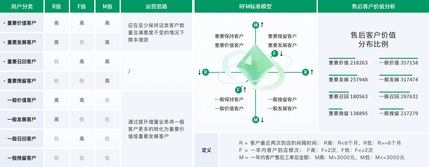 『易』运营
