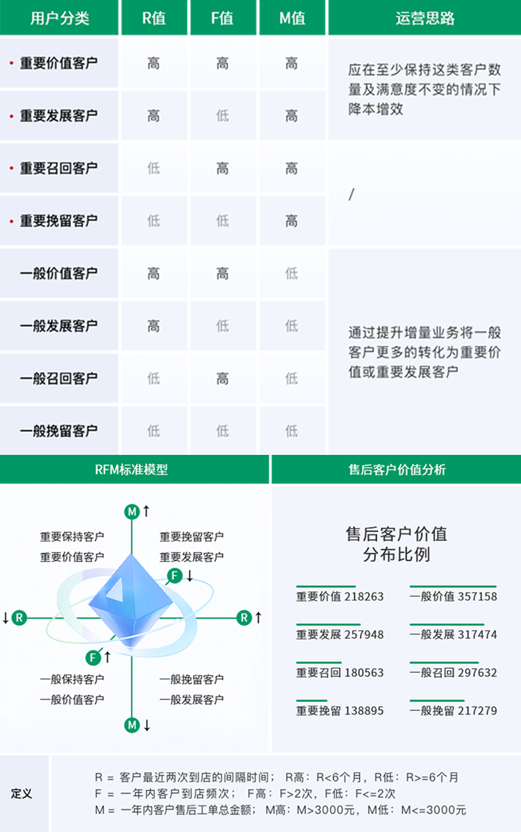 『易』运营