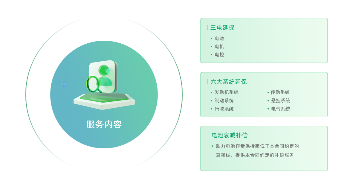 延保+权益