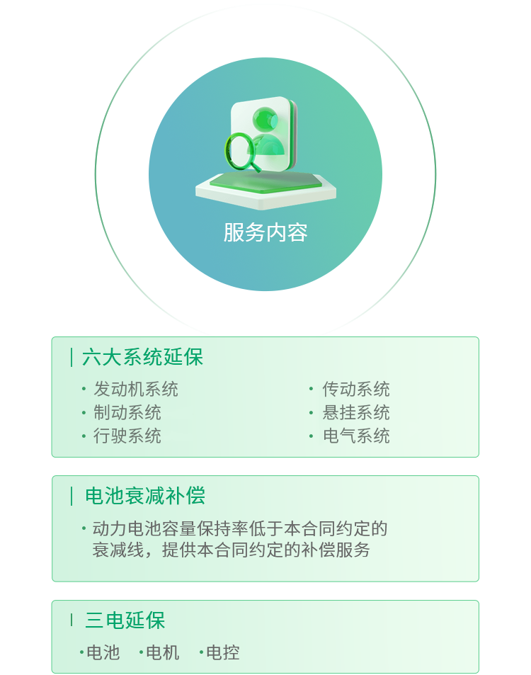 延保+权益